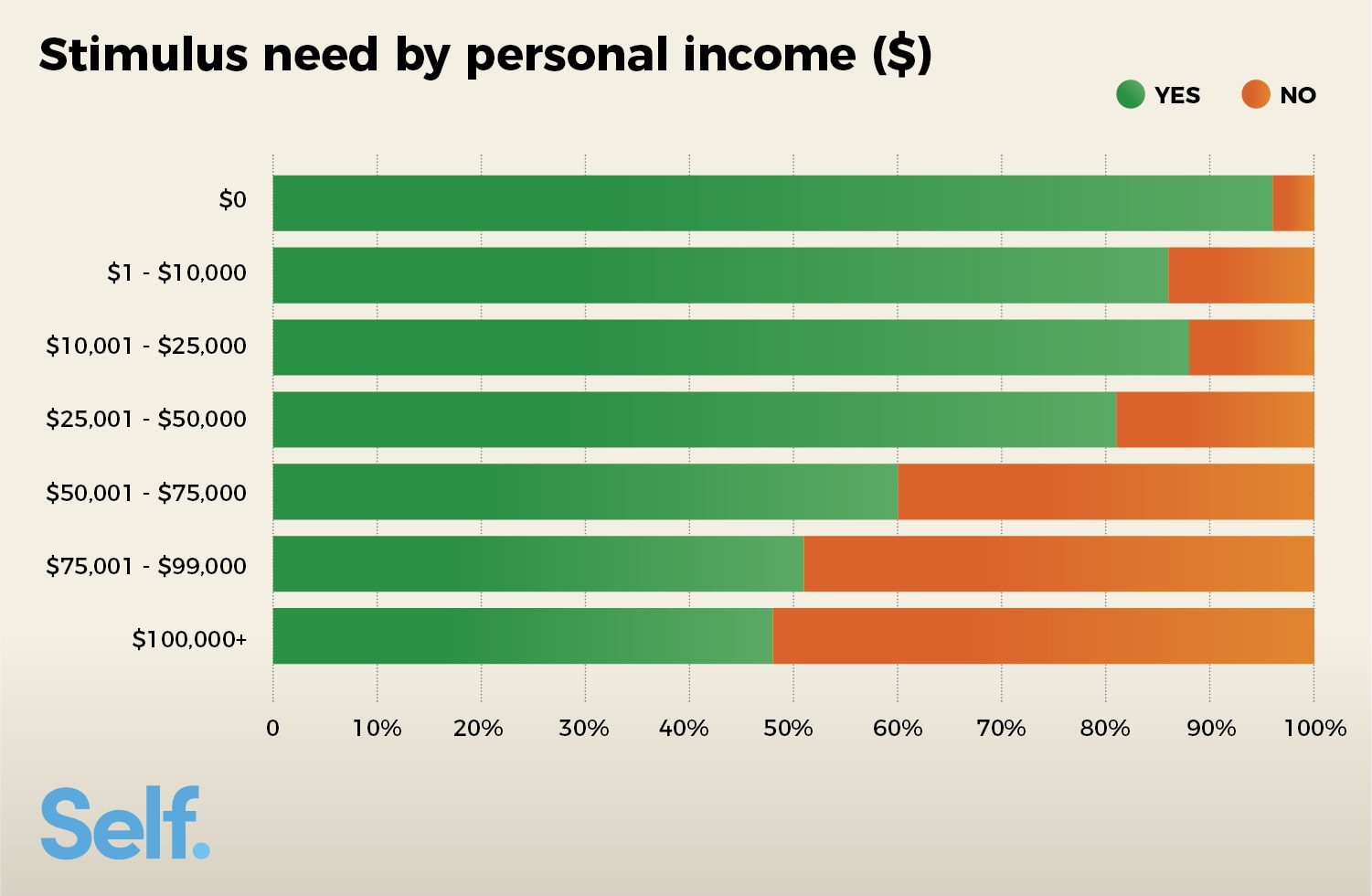 Personal Income