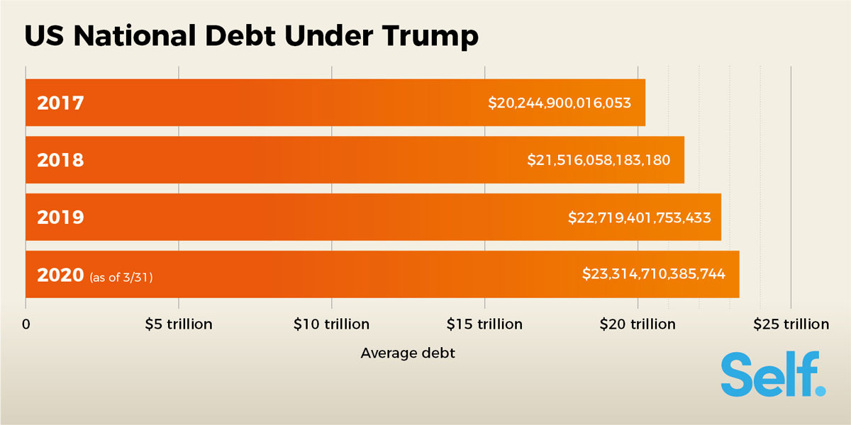 National Debt